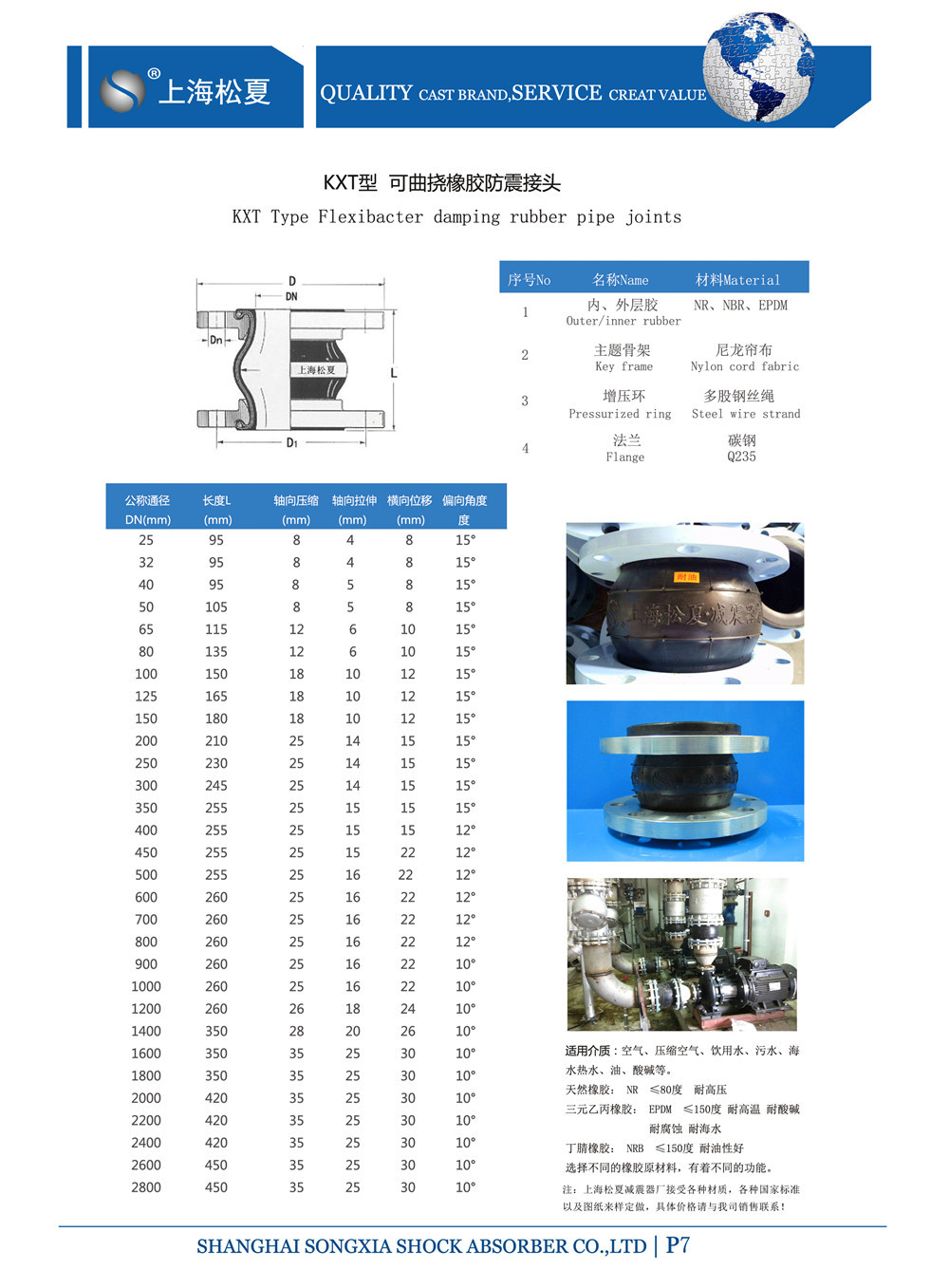 單球體橡膠膨脹節(jié)參數(shù)表